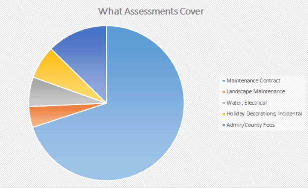 LandL Coverage_pie chart LandL Coverage_pie chart